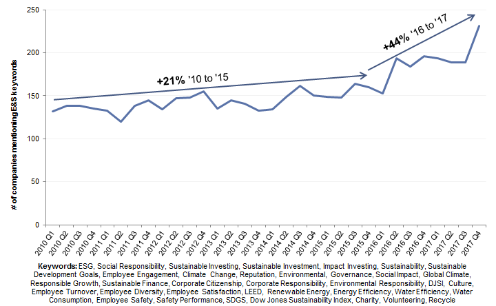 4. Showing up on the CEO agenda. Data available on request.
