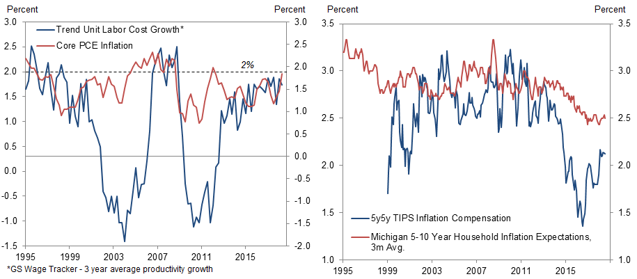 5. Overheating Risks Look Limited for Now. Data available on request.