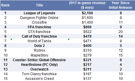 Esports From Wild West To Mainstream Redacted
