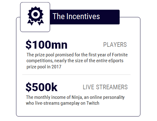 Esports From Wild West To Mainstream Redacted