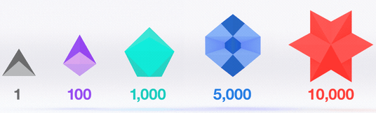 33. Twitch bit emotes. Data available on request.