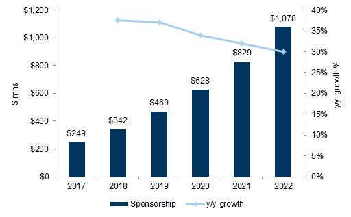 Esports From Wild West To Mainstream Redacted