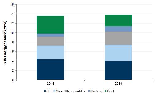 Re Imagining Big Oils How Energy Companies Can Successfully Adapt To Climate Change Redacted