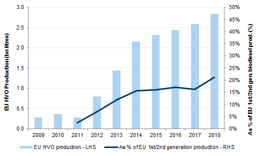 43. HVO is growing fast.... Data available on request.