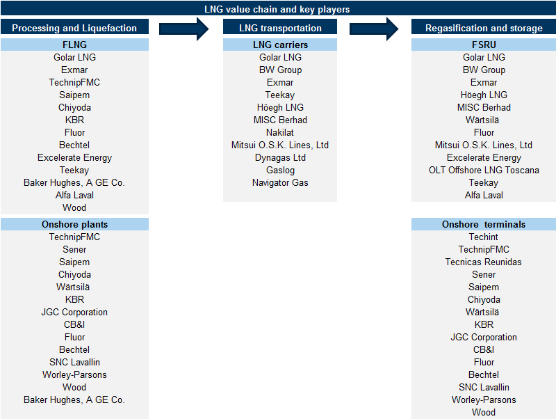 41. GS covered and non covered companies (both public and private). Data available on request.