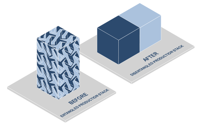 1. The new corporate production stack. Data available on request.
