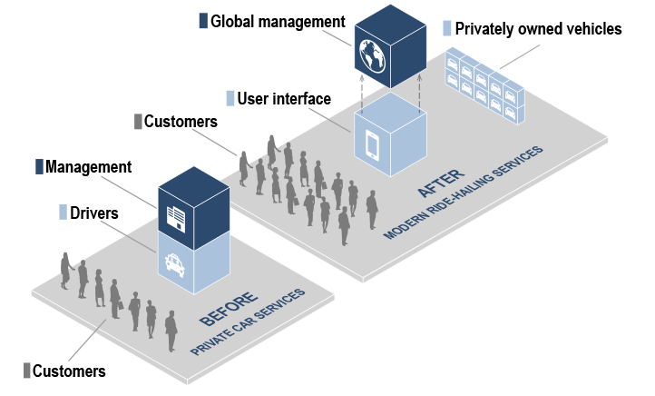 7. The ride-hailing model - before and after disentanglement. Data available on request.