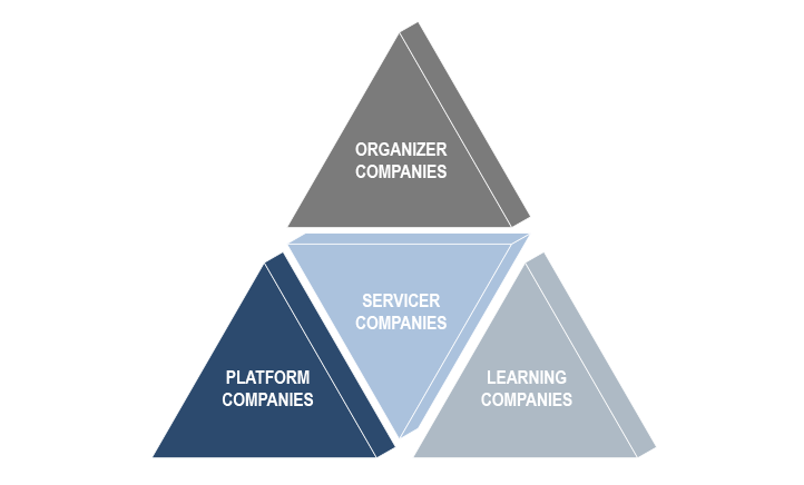 10. Business models that should prevail in the Everything-as-a-Service economy. Data available on request.