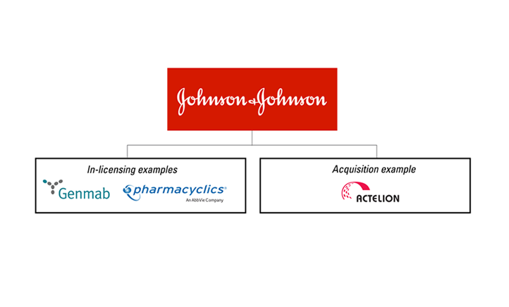 12. Johnson &amp; Johnson is an example of a platform holding company. Data available on request.