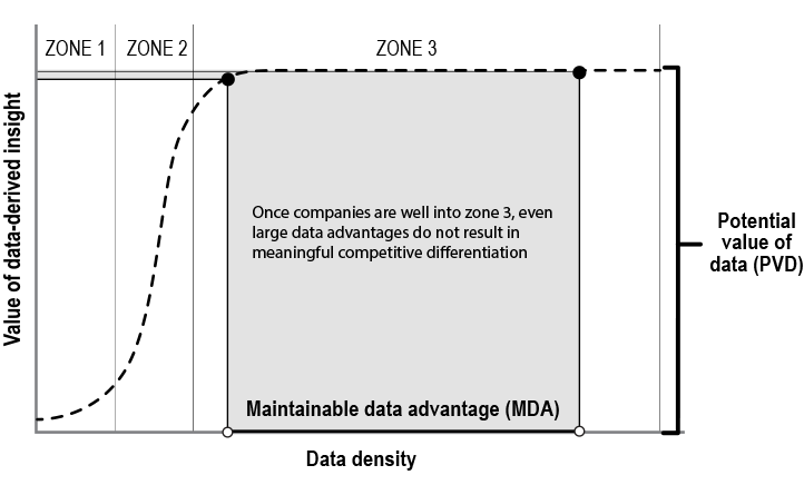 19. In zone 3, there is little competitive differentiation between firms regardless of the MDA. Data available on request.