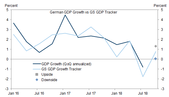 2. We Now Expect a Very Weak Q4. Data available on request.