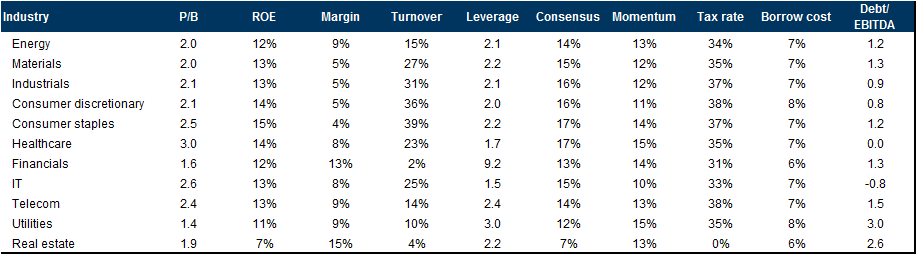 13. Median statistics. Data available on request.