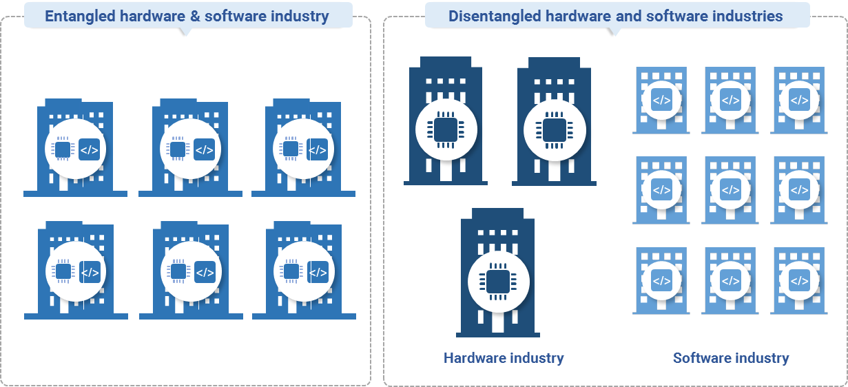 3. The computer industry before and after firmware. Data available on request.