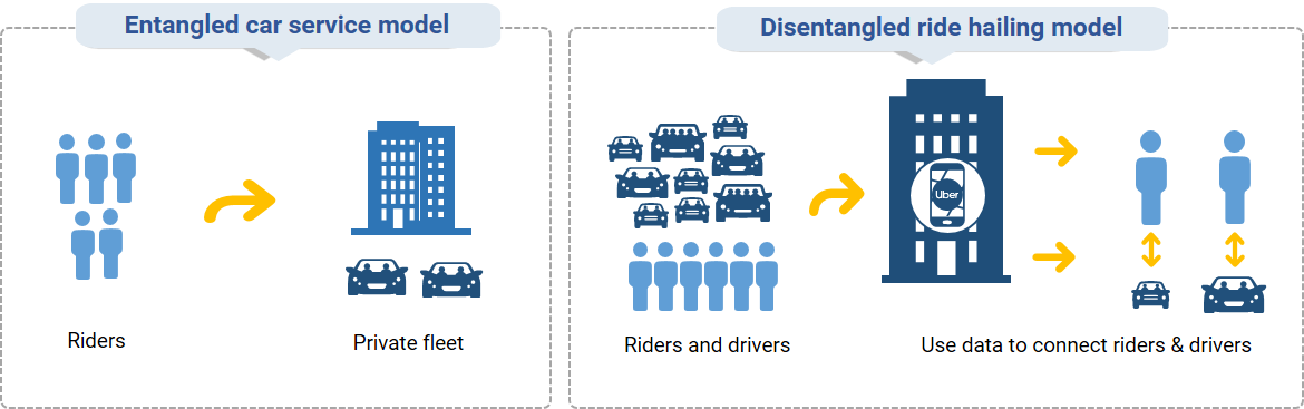 5. How user interfaces reshaped transport. Data available on request.