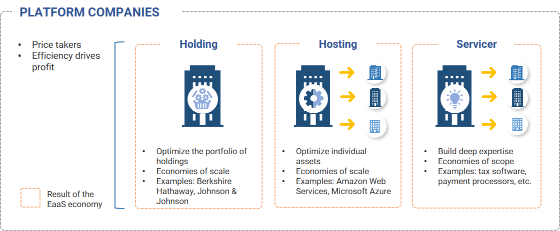 6. The three types of Platform companies. Data available on request.