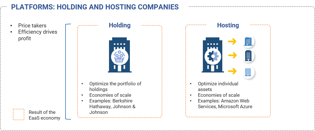 7. A closer look at Holding and Hosting companies. Data available on request.
