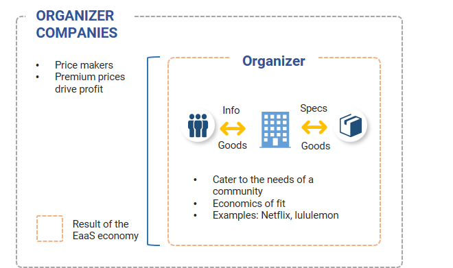 11. Organizer companies. Data available on request.
