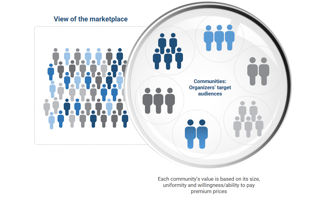 12. Organizers focus on serving specific communities. Data available on request.