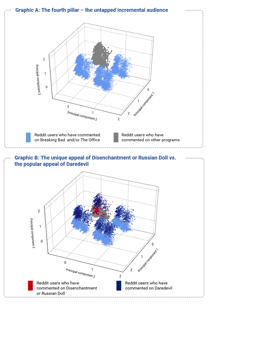 14. TV viewer analysis – analysis of Reddit comments. Data available on request.