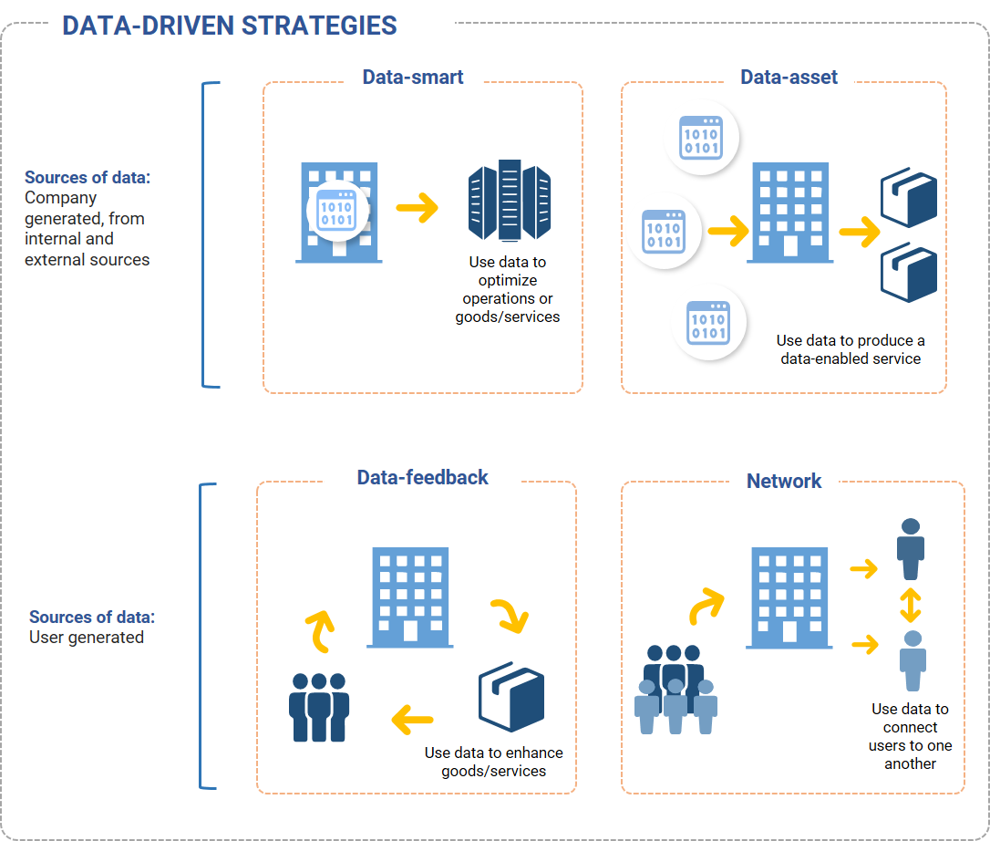 20. The four types of data-driven learning strategies. Data available on request.