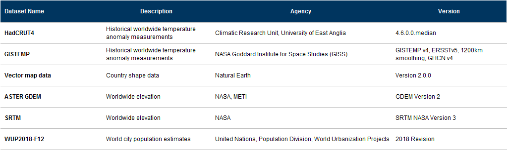 9. Datasets used in our proprietary analyses . Data available on request.