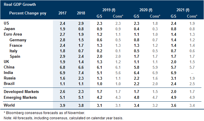 1. Our Global Growth Outlook. Data available on request.