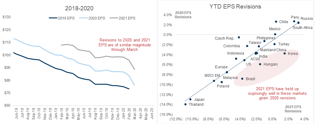 7. 2021 estimates look elevated in Brazil, Hungary, and Korea relative to the rest of EM. Data available on request.