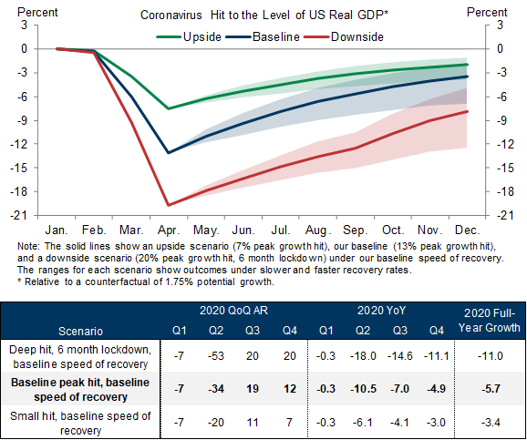 10. We See Both Upside and Downside Risks to Our Baseline Path. Data available on request.