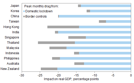 Lockdown Lexicon Virus Control Strategies And Their Economic Implications