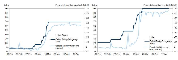 social distancing on global gdp
