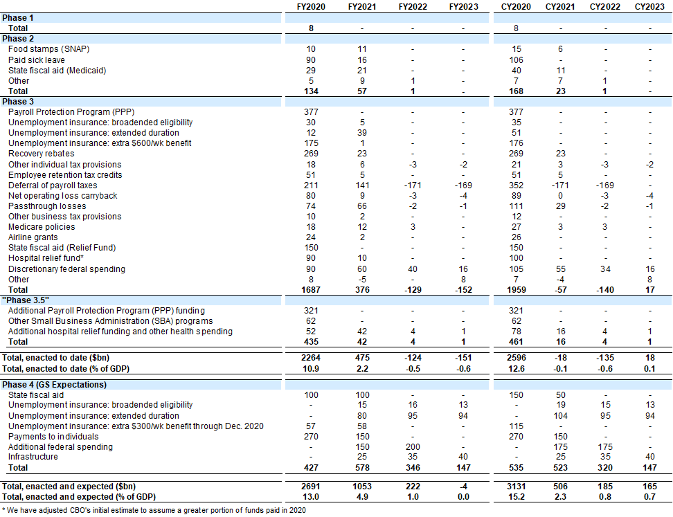 Appendix: Measures Enacted to Date and Expectations for Further Actions. Data available on request.