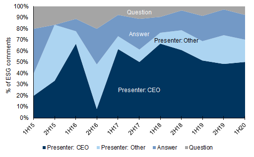56. ...and similarly in the ASX. Data available on request.
