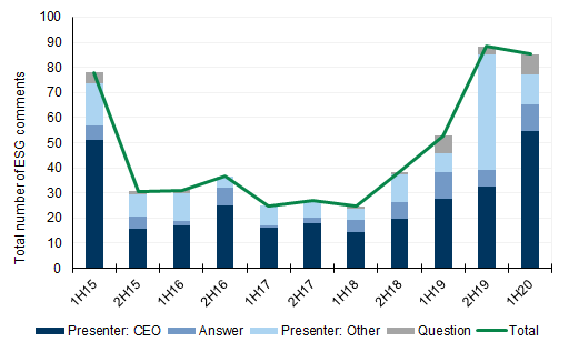 64. ...while volumes in Australia accelerated in 2H19. Data available on request.