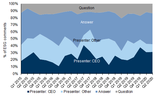 65. Q&amp;A has led most of the discussion across S&amp;P Energy... . Data available on request.
