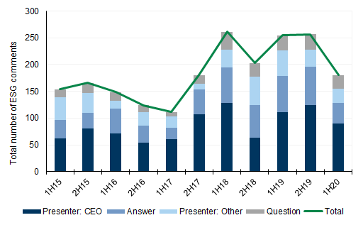 75. ...while Australian volumes grew substantially in 2018 but declined in 1H20. Data available on request.