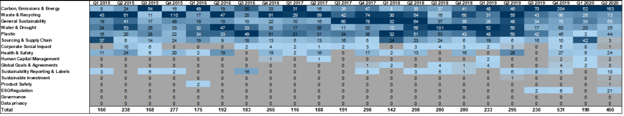 80. ...while in Europe, it is 'Carbon, Emissions &amp; Energy'.... Data available on request.