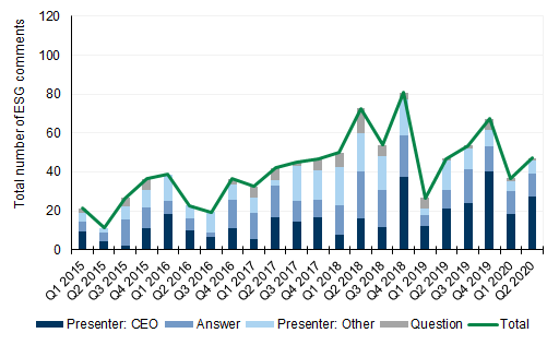 85. European volumes saw moderate growth, albeit volatile. Data available on request.