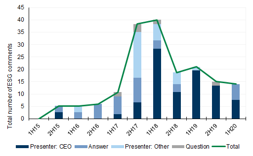 86. In Australia volumes peaked in 2018 but fell in recent quarters. Data available on request.