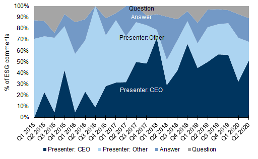 99. ...similarly for STOXX Real Estate.... Data available on request.