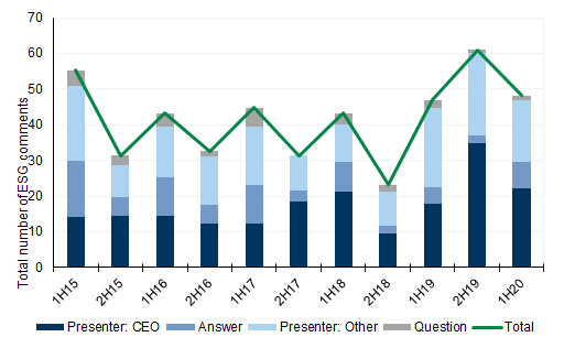 97. In Australia, volumes accelerated in 2019, but fell in recent quarters as Covid unfolded. Data available on request.