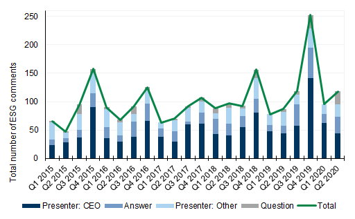 107. Discussions spiked in 2019 in Europe. Data available on request.