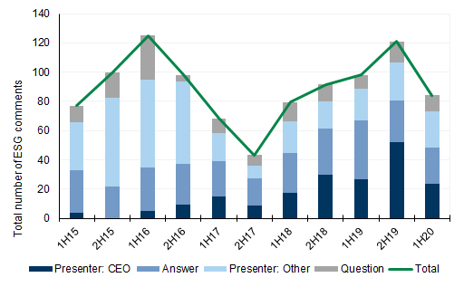 108. In Australia, volumes accelerated in 2018 but declined recently due to Covid. Data available on request.