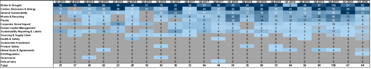 113. ...as well as in the STOXX.... Data available on request.