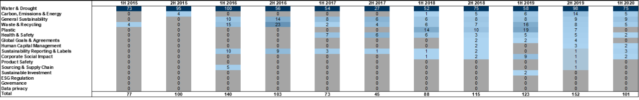 114. ...and in the ASX. Data available on request.