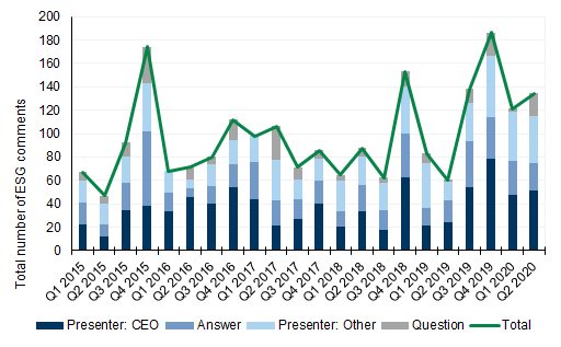 118. ...while in Europe discussions accelerated in 3Q19, albeit volatile.... Data available on request.