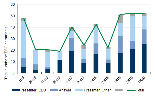 119. ...with Australia volumes staying at a high level since 2019. Data available on request.