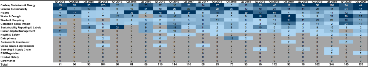 124. ...while in the STOXX it is 'Carbon, Emissions &amp; Energy'.... Data available on request.