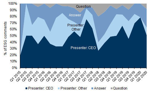 143. ...a similar trend in the STOXX.... Data available on request.