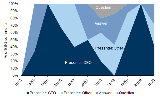 144. ...while in Australia sources of discussions vary over time. Data available on request.