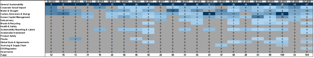 146. ...as well as in the STOXX... . Data available on request.